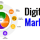 Digital Marketing Services